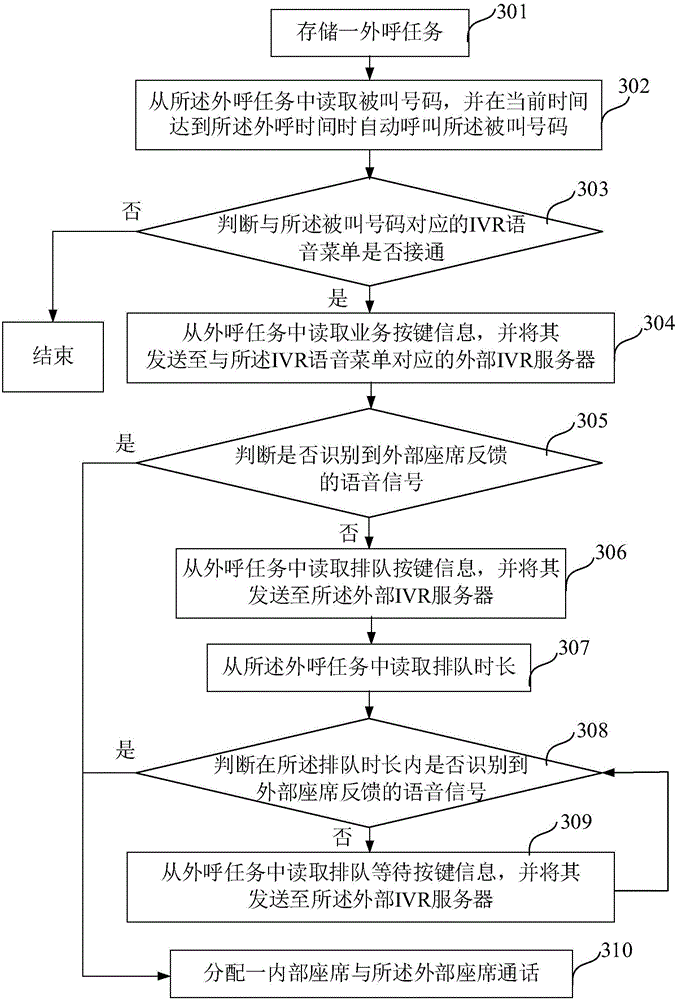 Automatic call-out method and system based on voice identification