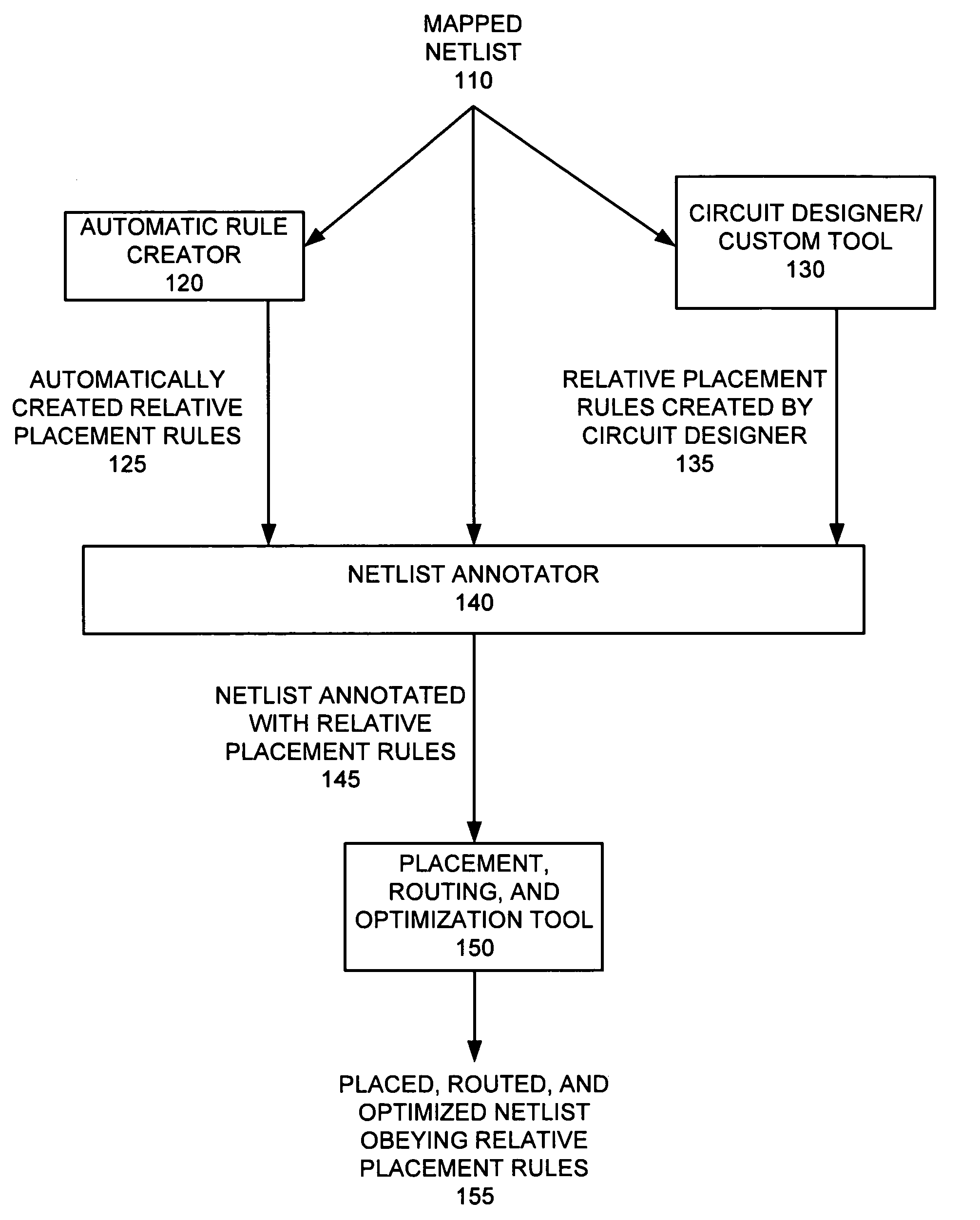 Relative positioning of circuit elements in circuit design