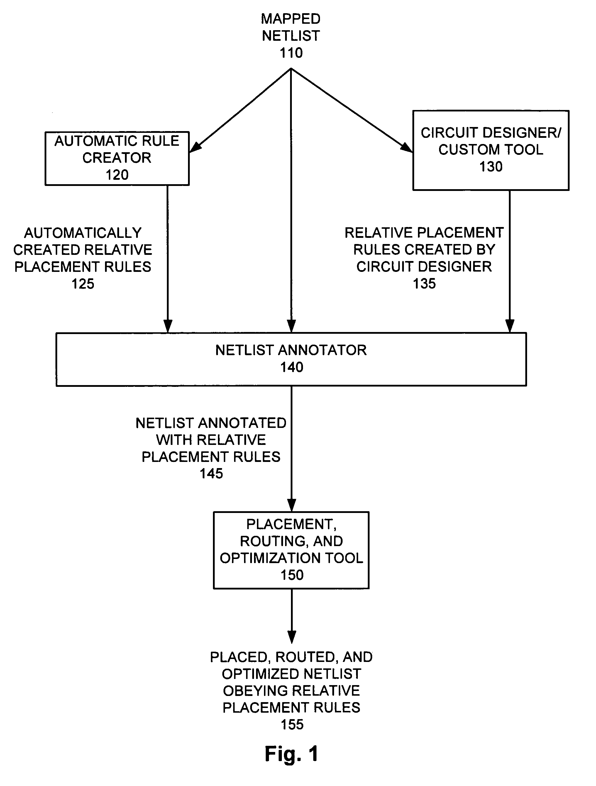 Relative positioning of circuit elements in circuit design