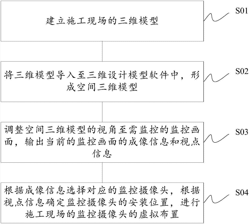 Method for virtually arranging monitoring camera of construction site based on BIM technology