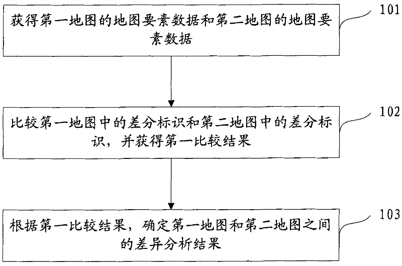 Difference analysis method and difference analysis device for electronic maps