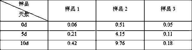 Amlodipine besylate tablets