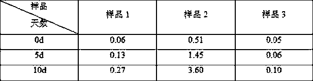 Amlodipine besylate tablets