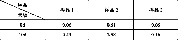 Amlodipine besylate tablets