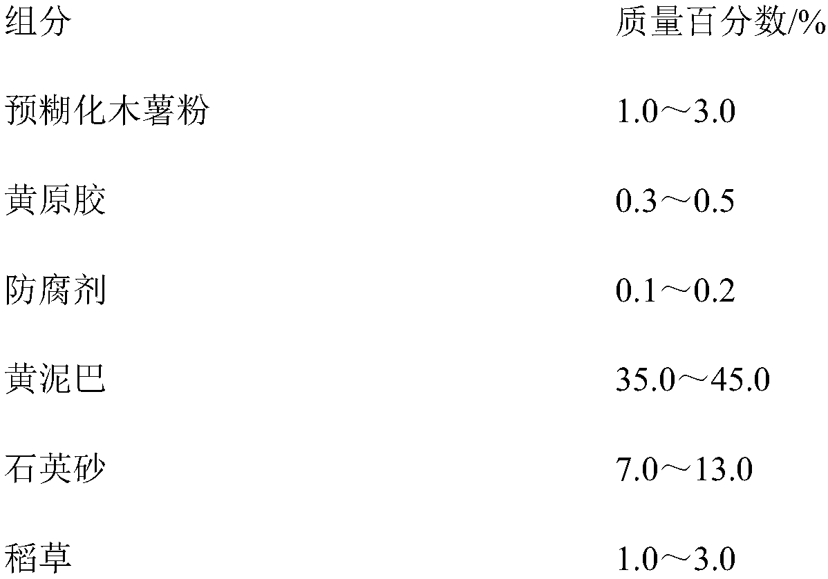 Coating with wall-surface effect of simulated yellow mud cracks and preparation method of coating