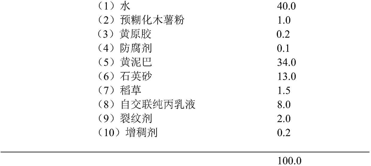 Coating with wall-surface effect of simulated yellow mud cracks and preparation method of coating