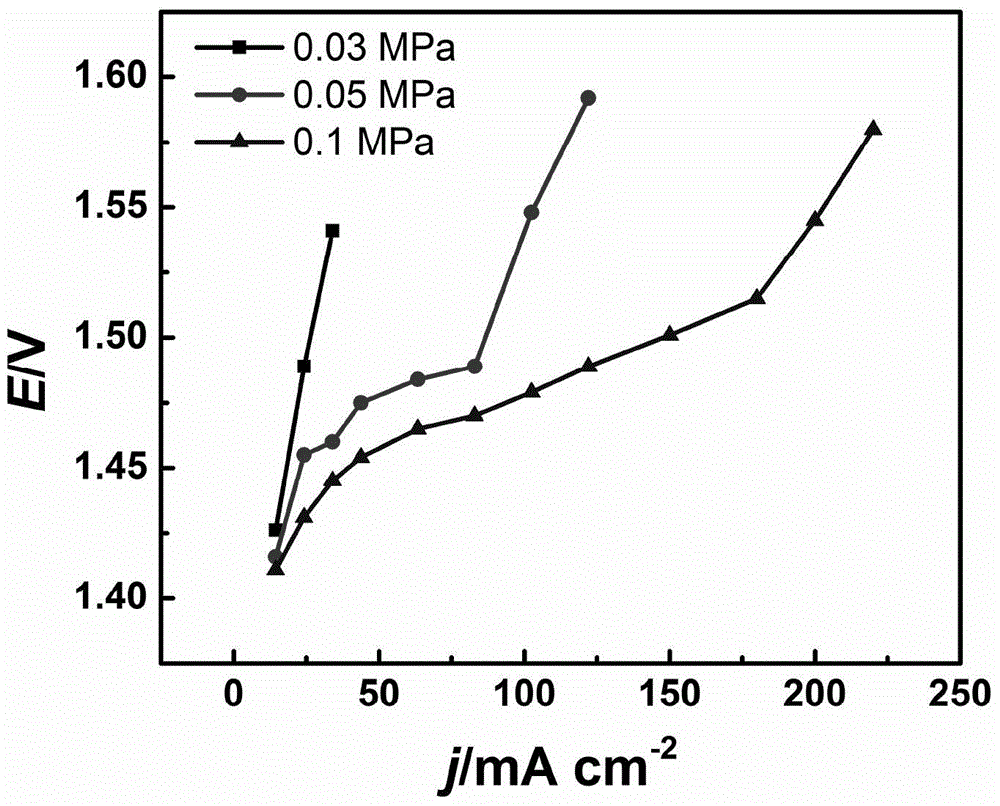 Application of hydrophilic water transport plate in solid polymer electrolyte water electrolysis cell