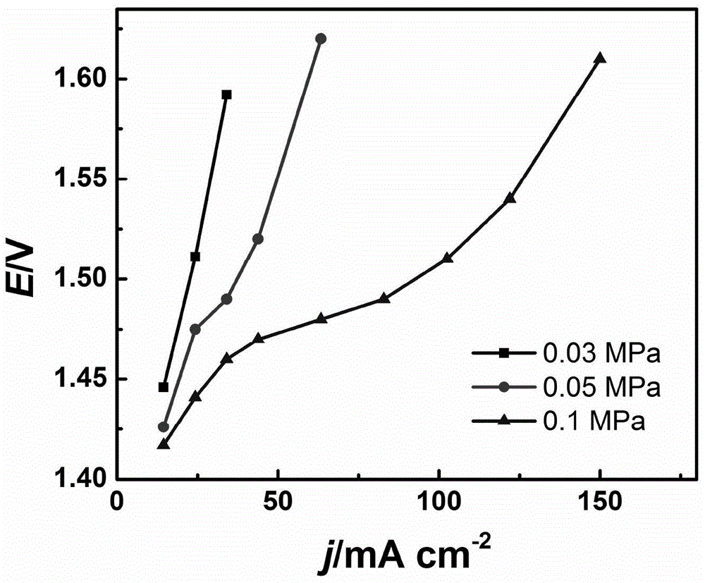 Application of hydrophilic water transport plate in solid polymer electrolyte water electrolysis cell