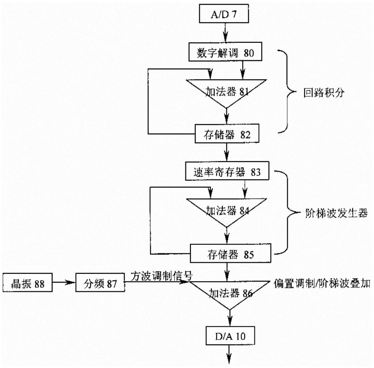 Fiber Optic Gyros Strapdown Inertial Measurement Device