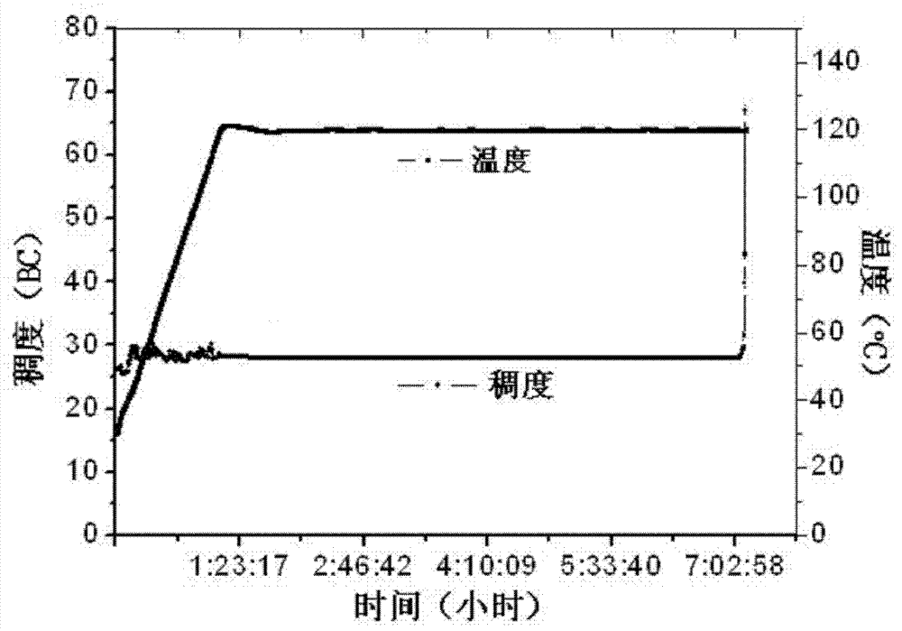 Large temperature difference cement slurry for cementing of deep well long isolation section and preparation method thereof