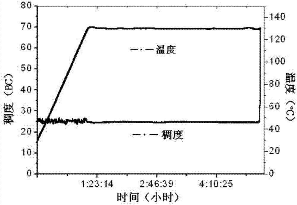 Large temperature difference cement slurry for cementing of deep well long isolation section and preparation method thereof