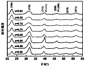 Dielectric film with ultrahigh discharge energy storage density and preparation method of dielectric film