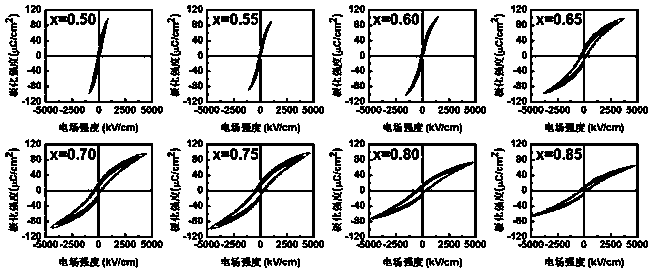 Dielectric film with ultrahigh discharge energy storage density and preparation method of dielectric film