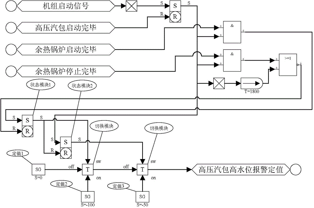 Method and device for improving reliability of starting water level of heat recovery boiler of gas turbine power plant