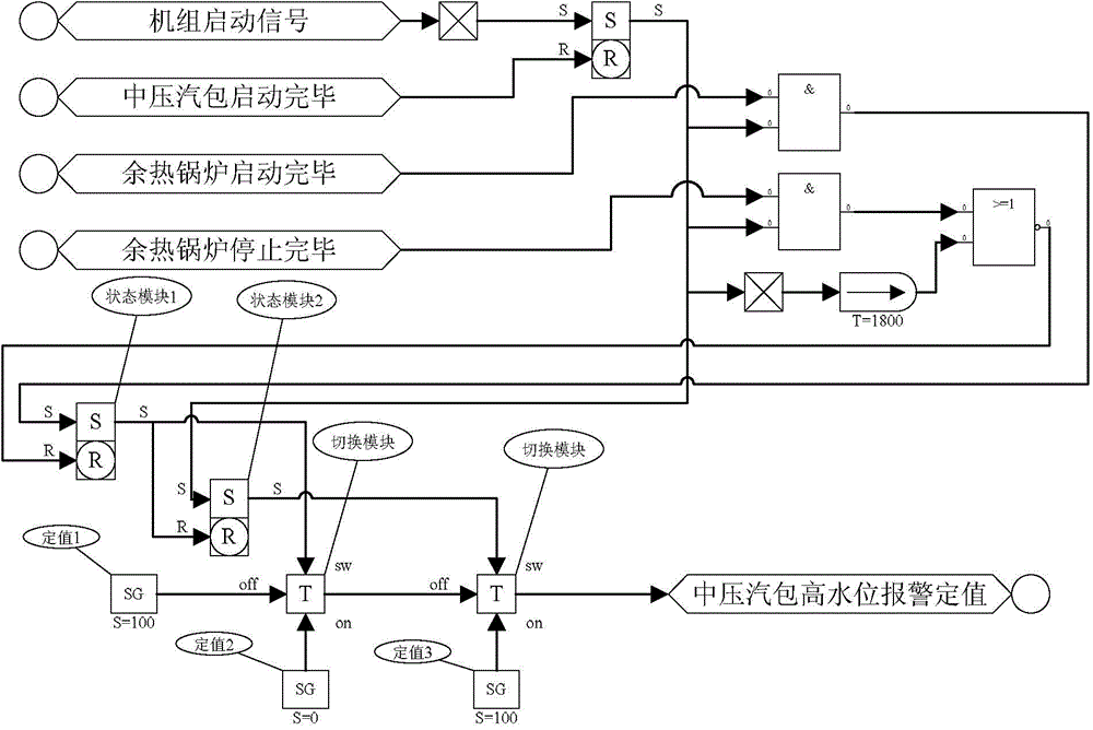 Method and device for improving reliability of starting water level of heat recovery boiler of gas turbine power plant