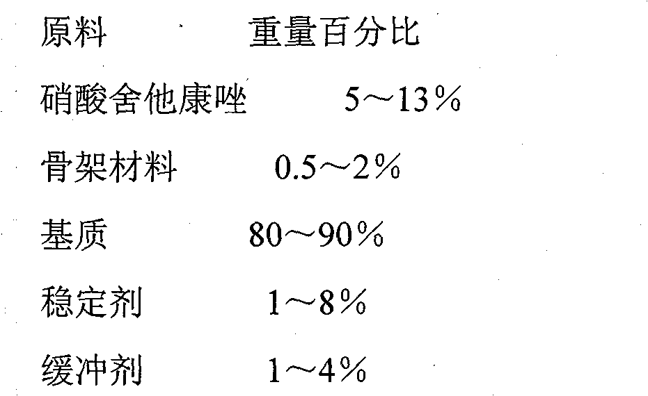 Sertaconazole nitrate suppository for treating vaginitis and preparation method thereof