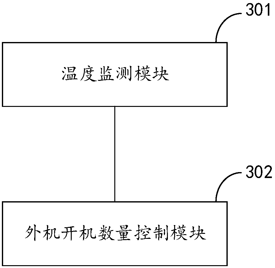 Control method and device for air conditioner system, air conditioner system and storage medium