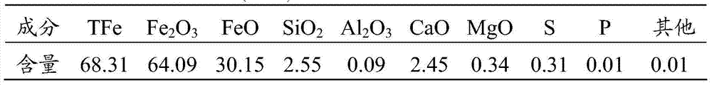 Preparation method of iron-ore hot-pressed carbon-containing pellet and iron-making raw material