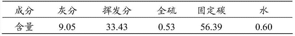 Preparation method of iron-ore hot-pressed carbon-containing pellet and iron-making raw material