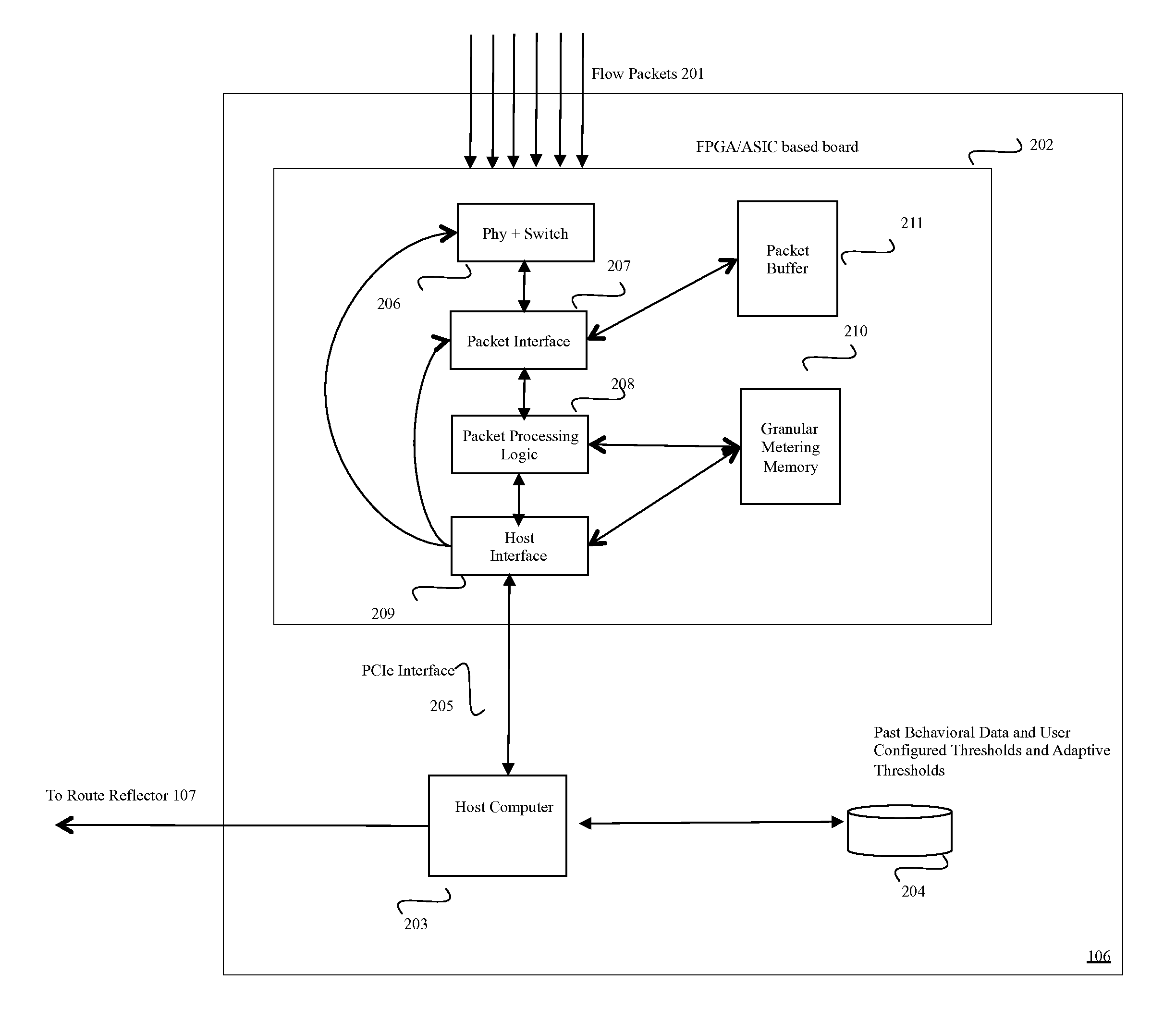 Hardware-logic based flow collector for distributed denial of service (DDoS) attack mitigation