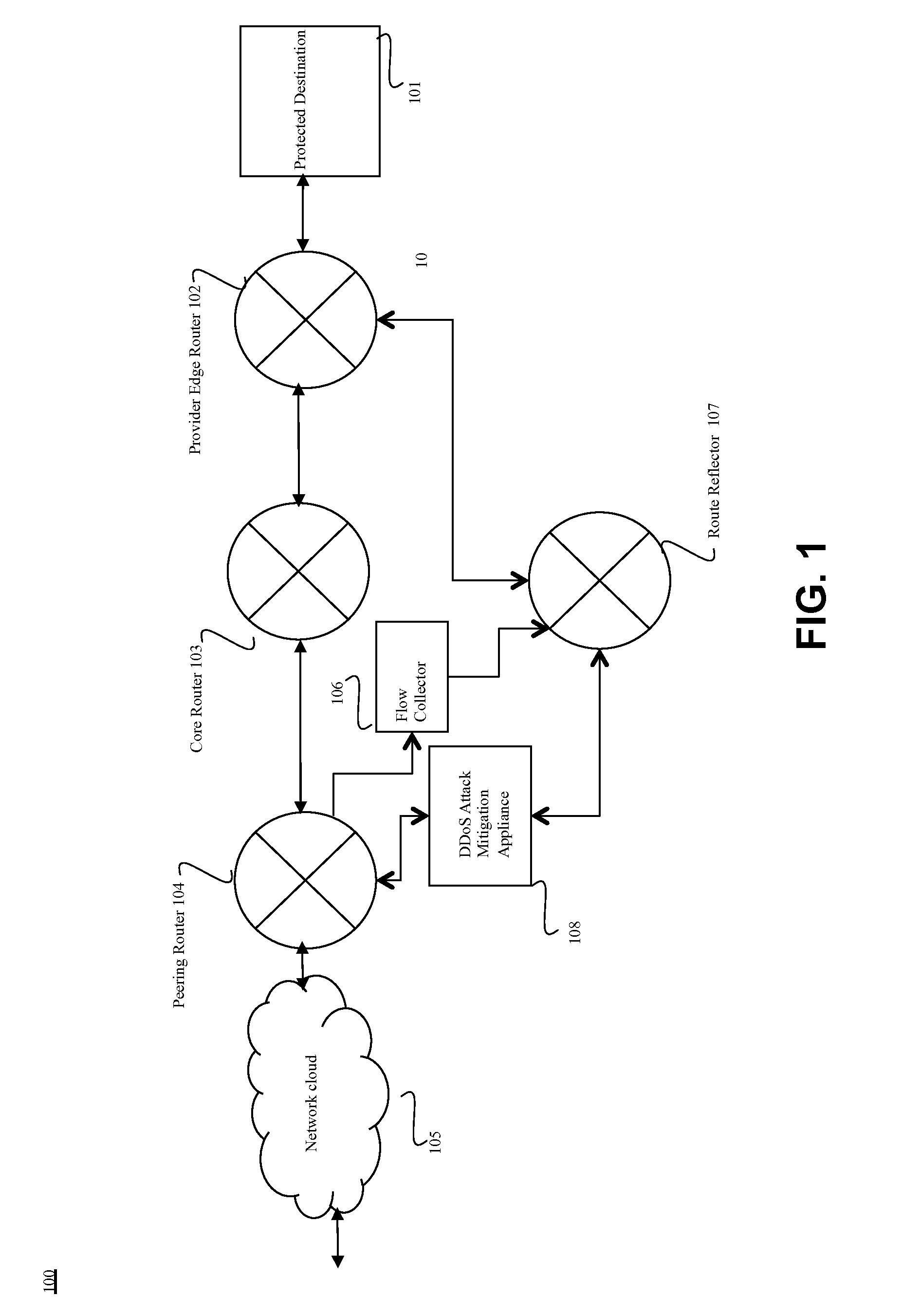 Hardware-logic based flow collector for distributed denial of service (DDoS) attack mitigation