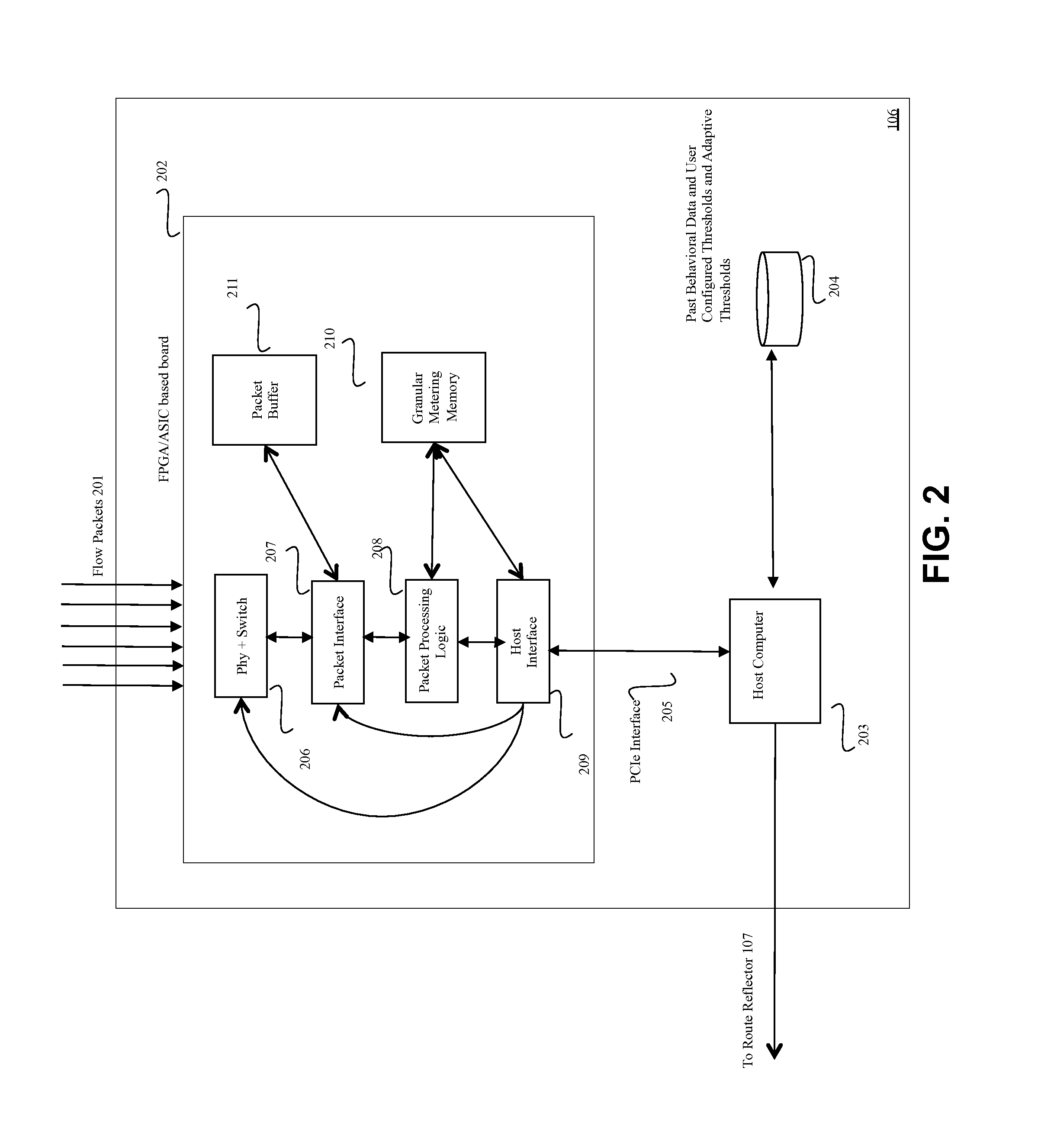 Hardware-logic based flow collector for distributed denial of service (DDoS) attack mitigation