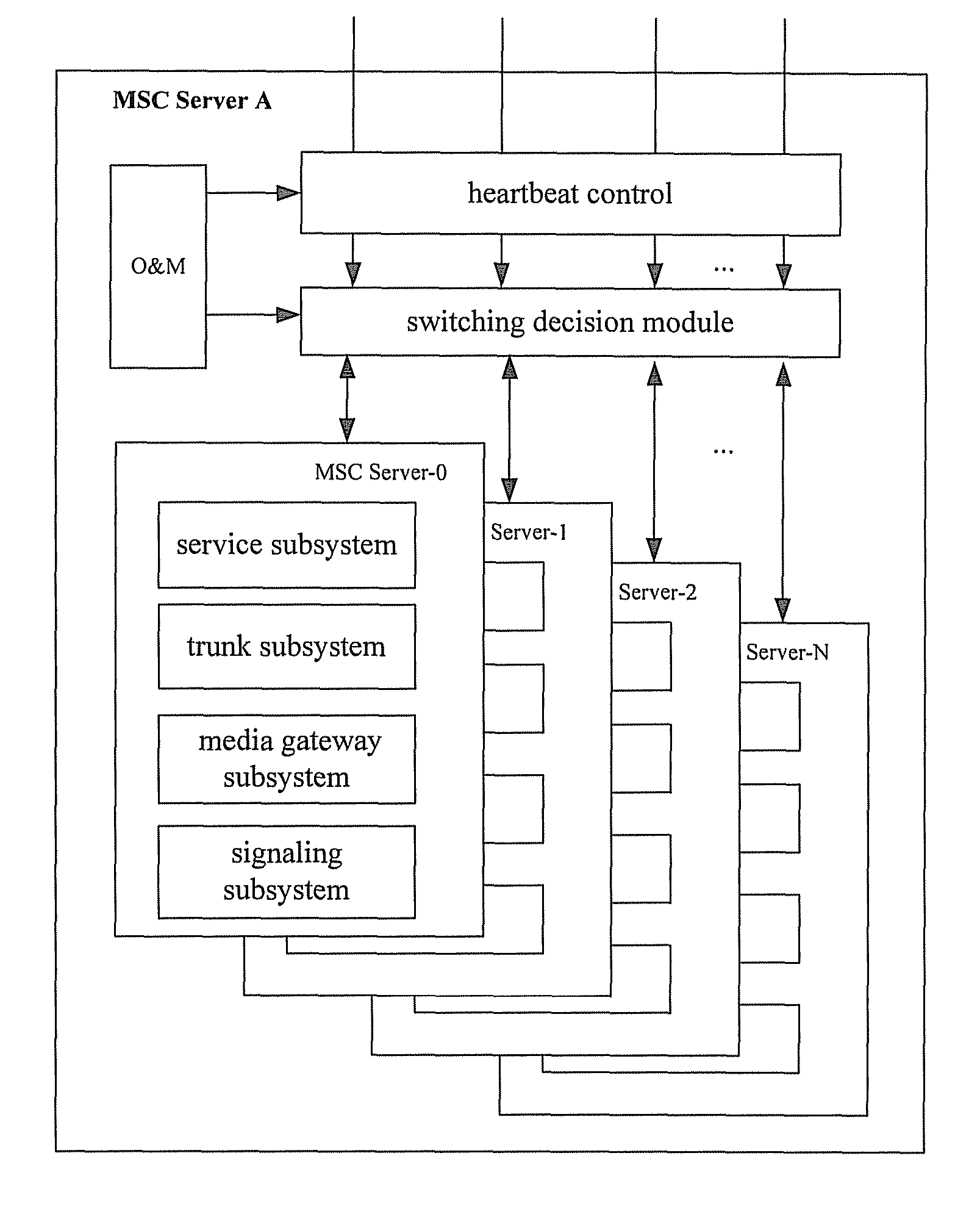 Method and system for implementing mobile switch center dual homing