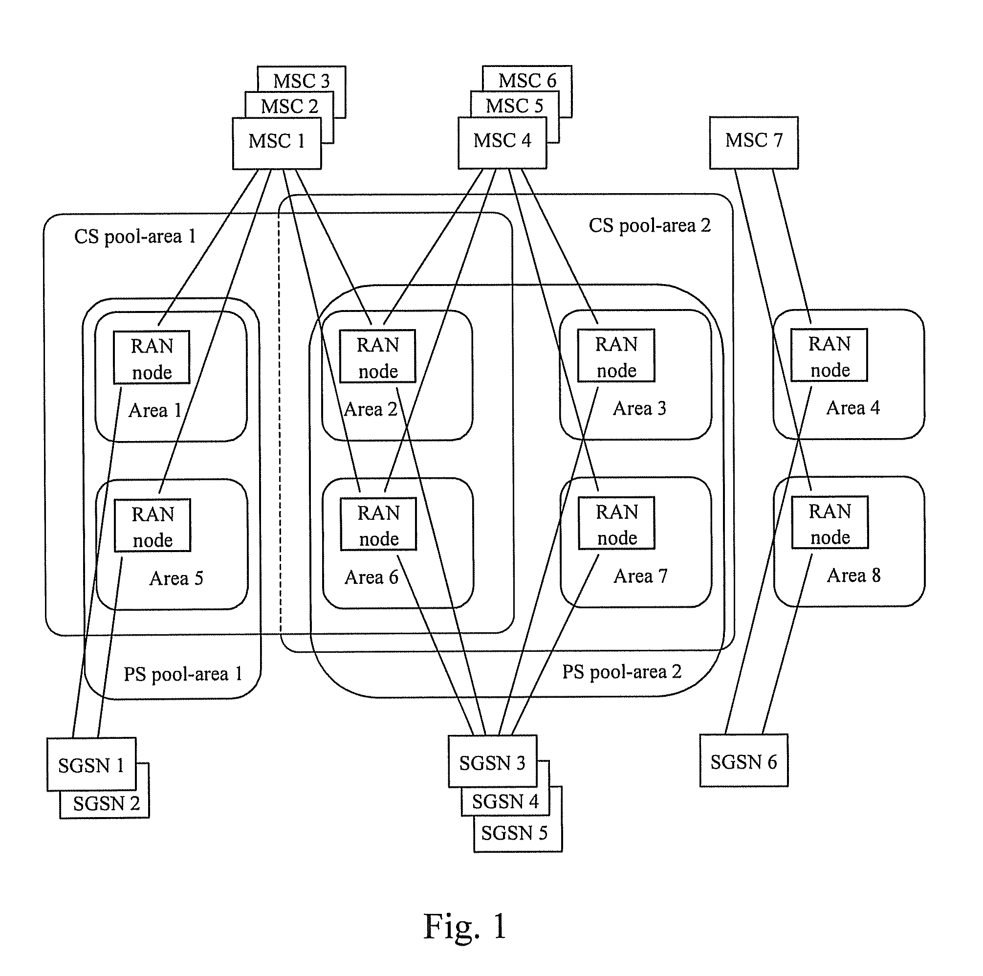 Method and system for implementing mobile switch center dual homing