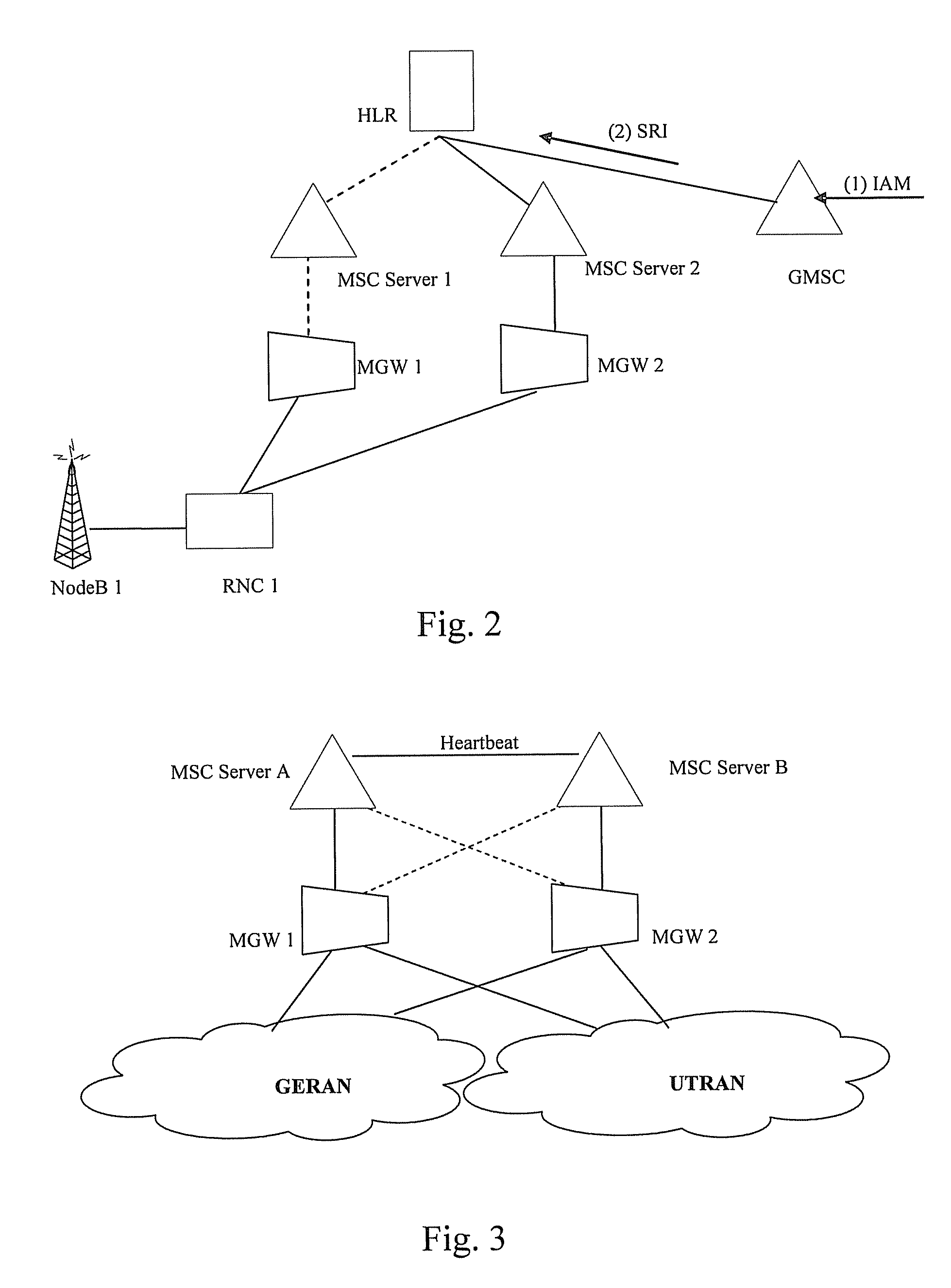 Method and system for implementing mobile switch center dual homing