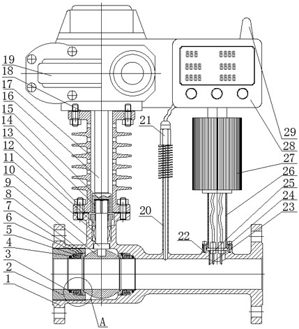 An integrated ball valve integrating remote monitoring and control of temperature, pressure and flow