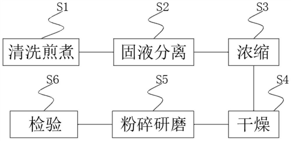 Traditional Chinese medicine preparation for conditioning female premature ovarian failure and preparation method thereof