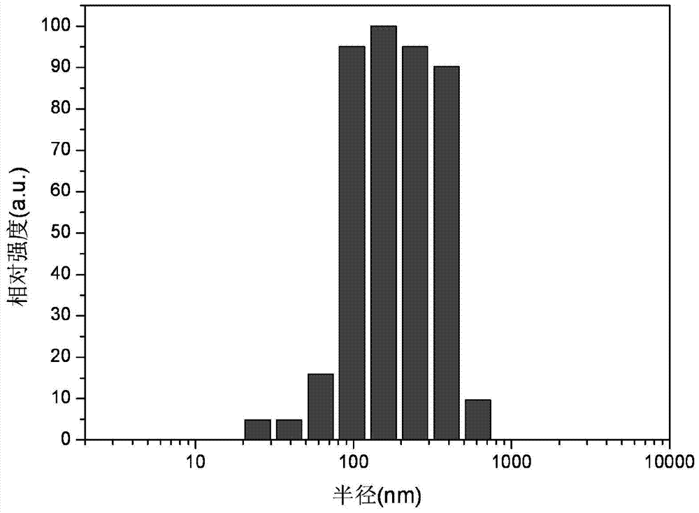 A kind of preparation method of polymer nanocomposite film containing rare earth