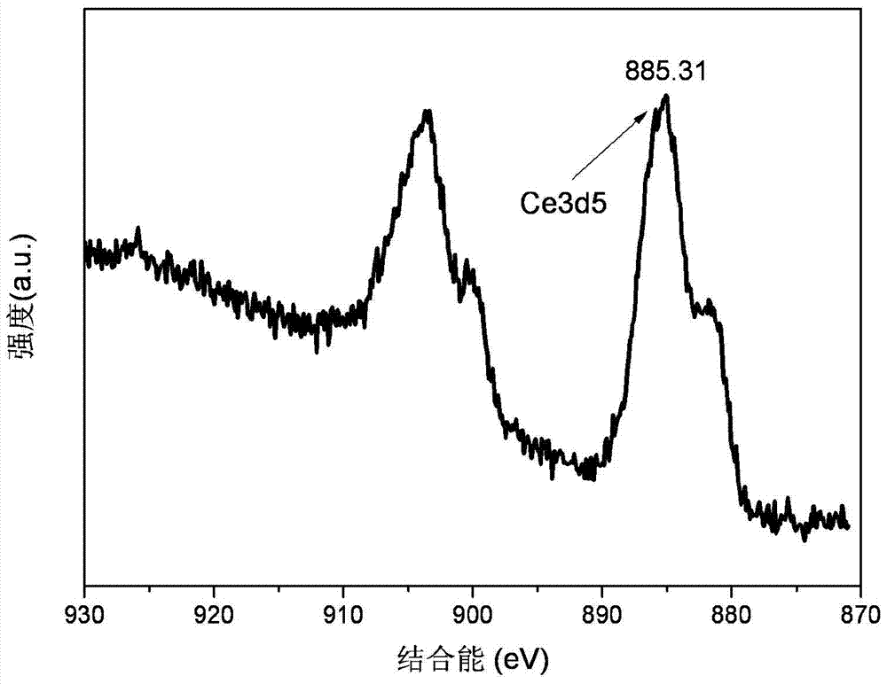 A kind of preparation method of polymer nanocomposite film containing rare earth