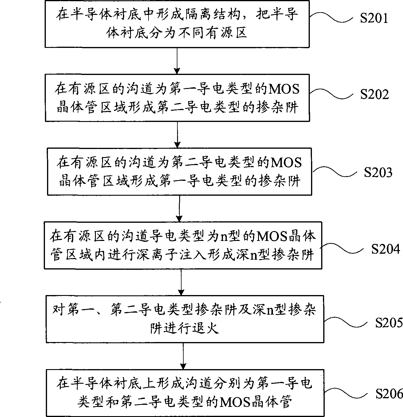 Semiconductor device and method for forming the same