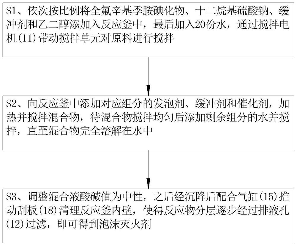 Foam extinguishing agent and manufacturing method thereof