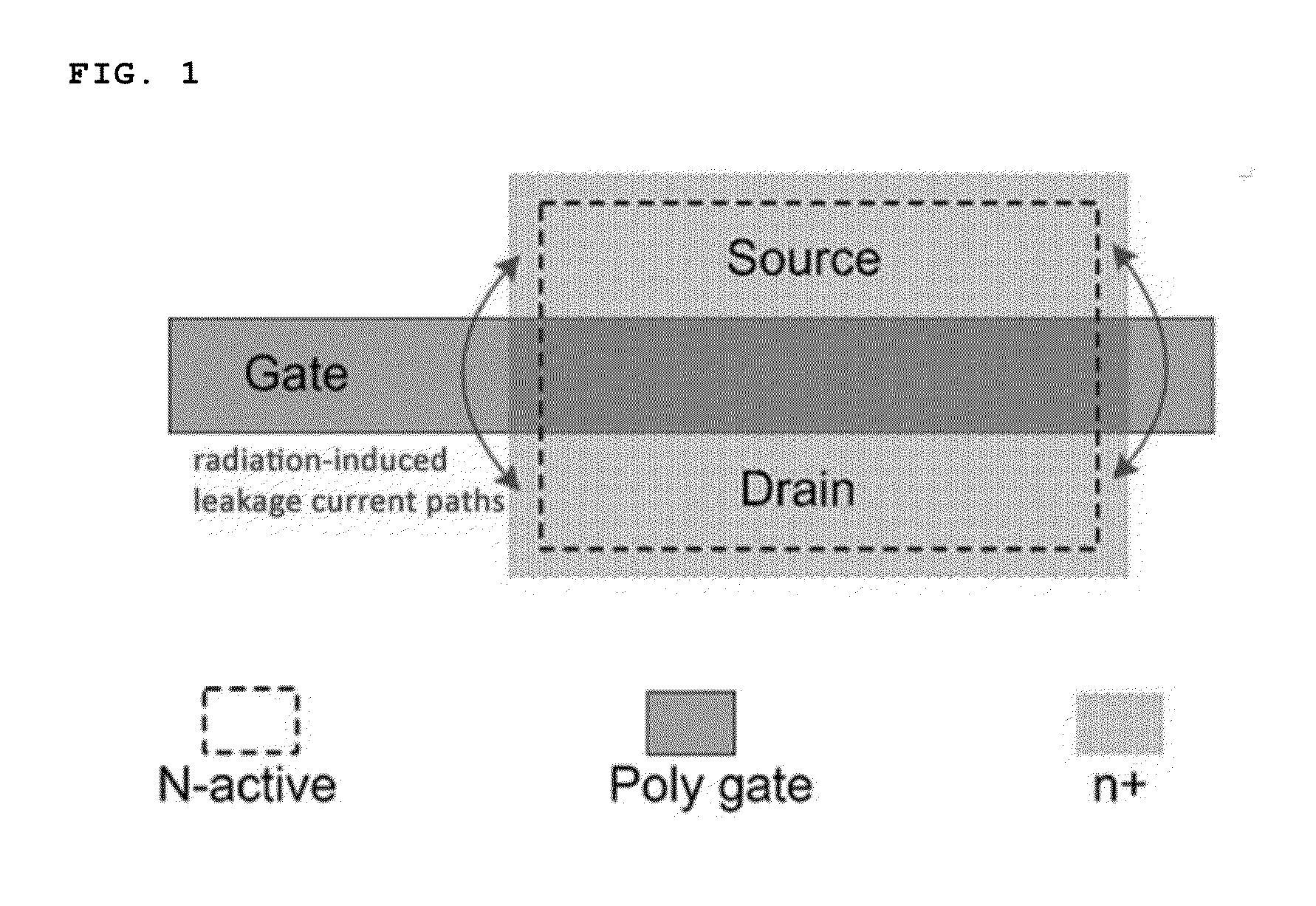 Radiation tolerant dummy gate-assisted n-mosfet, and method and apparatus for modeling channel of semiconductor device