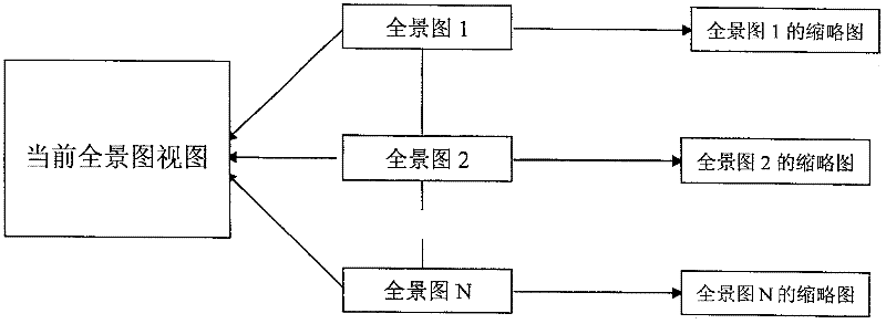 Method for switchover between multiple full view image