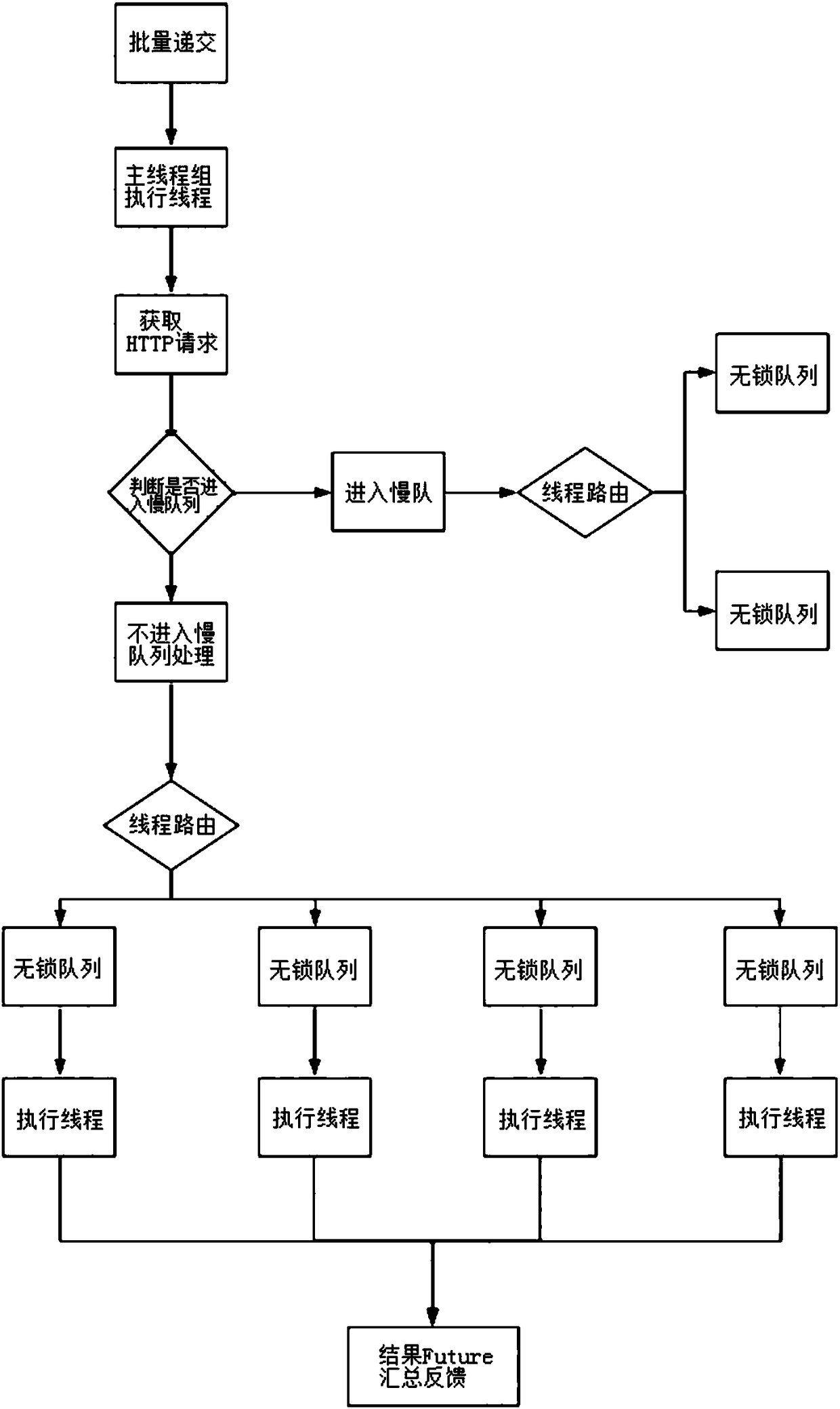 Multi-party data source obtaining method and risk control system