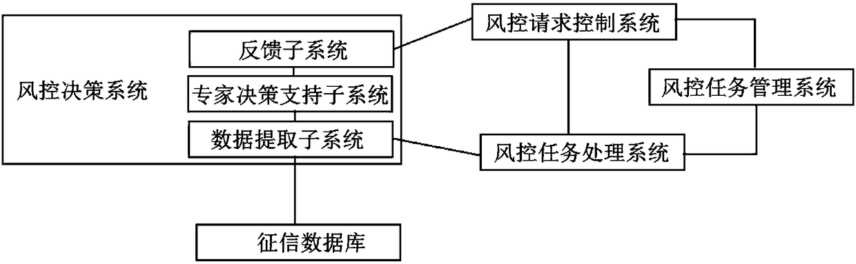 Multi-party data source obtaining method and risk control system