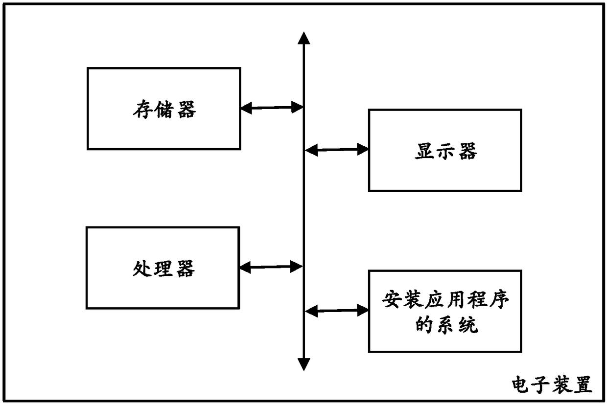 Multi-party data source obtaining method and risk control system