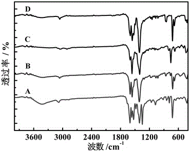 Dy (III)-Ni (II) mixed-metal magnetic complex constructed by mixed ligand as well as preparation method and application of complex