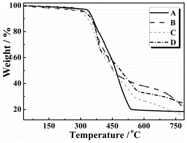 Dy (III)-Ni (II) mixed-metal magnetic complex constructed by mixed ligand as well as preparation method and application of complex