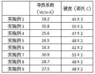 Preparation method of interface heat conduction material silicone rubber pad