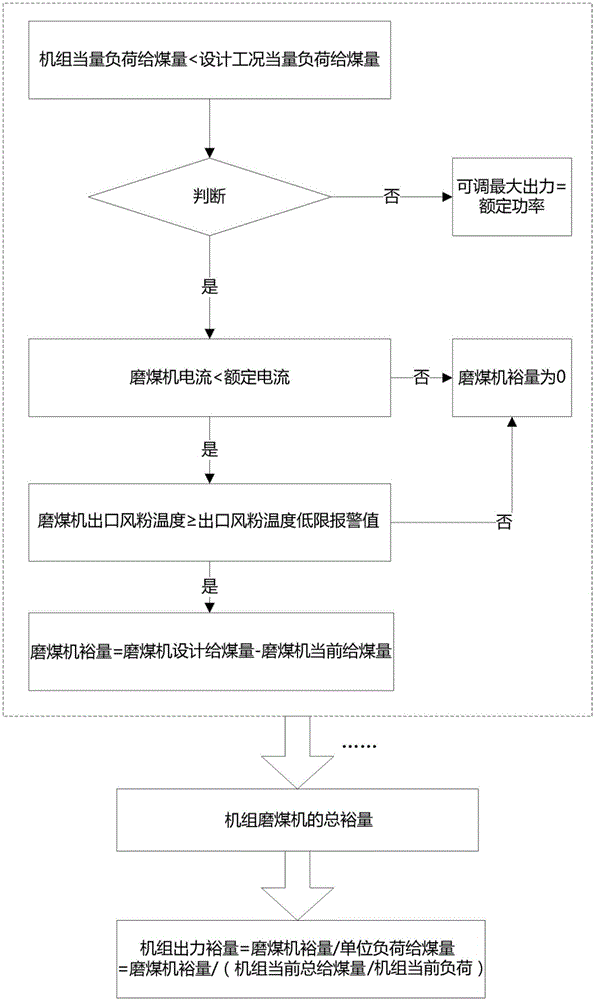 Set adjustable output online analysis method based on coal quality fluctuation state identification