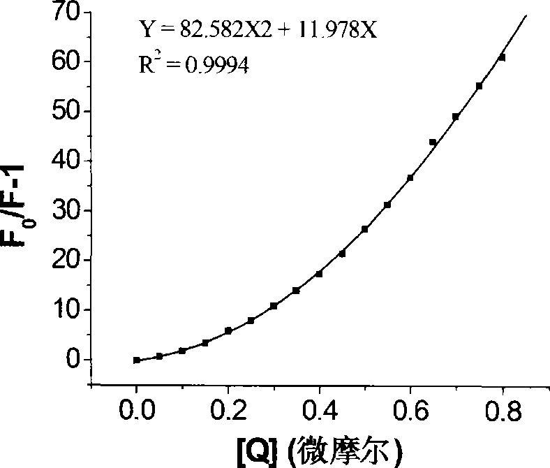 Application of fluorescent probe for detecting enzyme activity and screening passivating agent