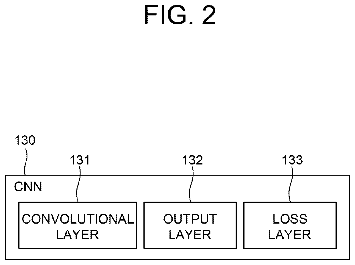 Learning method and learning device for sensor fusion to integrate information acquired by radar capable of distance estimation and information acquired by camera to thereby improve neural network for supporting autonomous driving, and testing method and testing device using the same