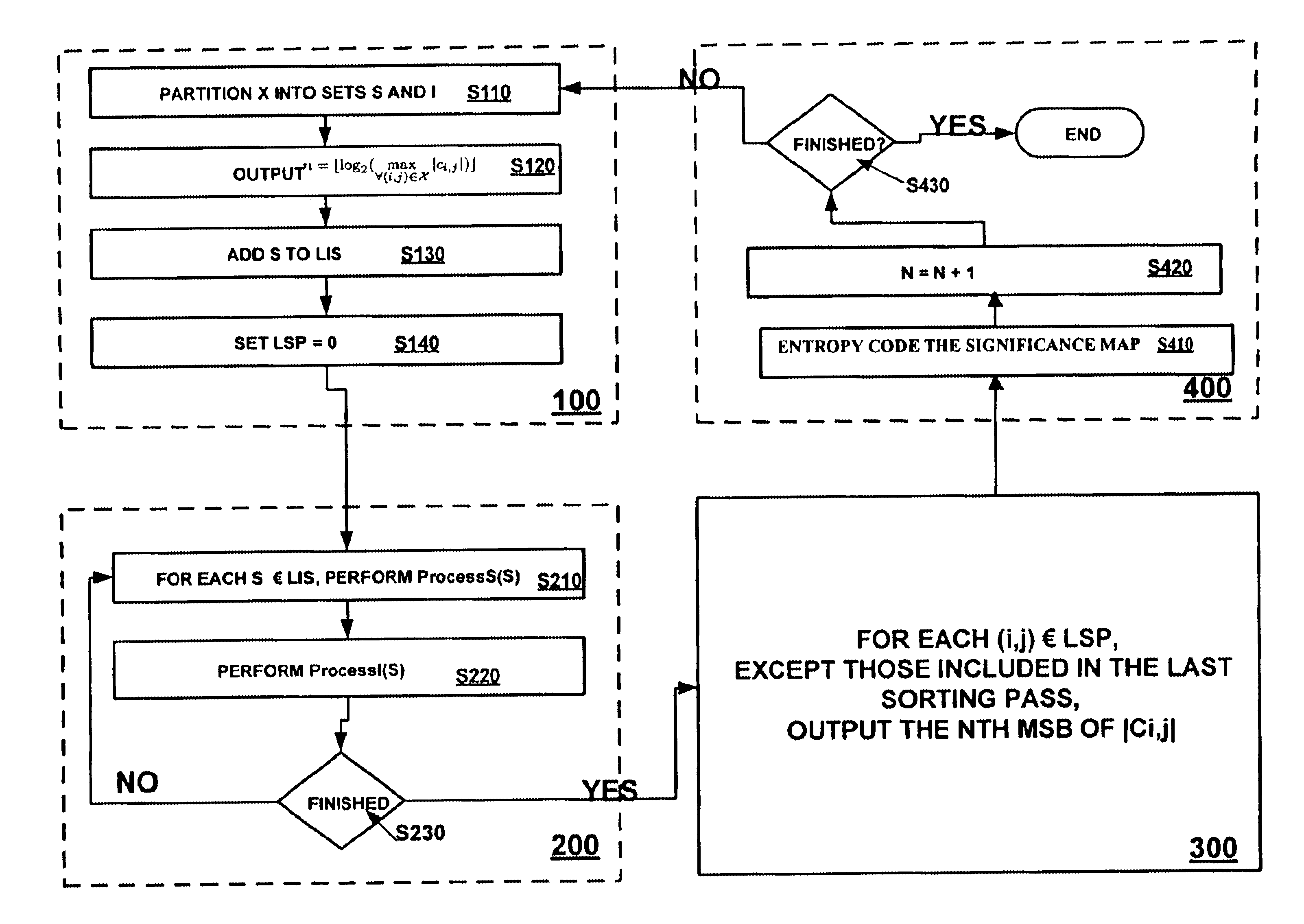 Embedded and efficient low-complexity hierarchical image coder and corresponding methods therefor