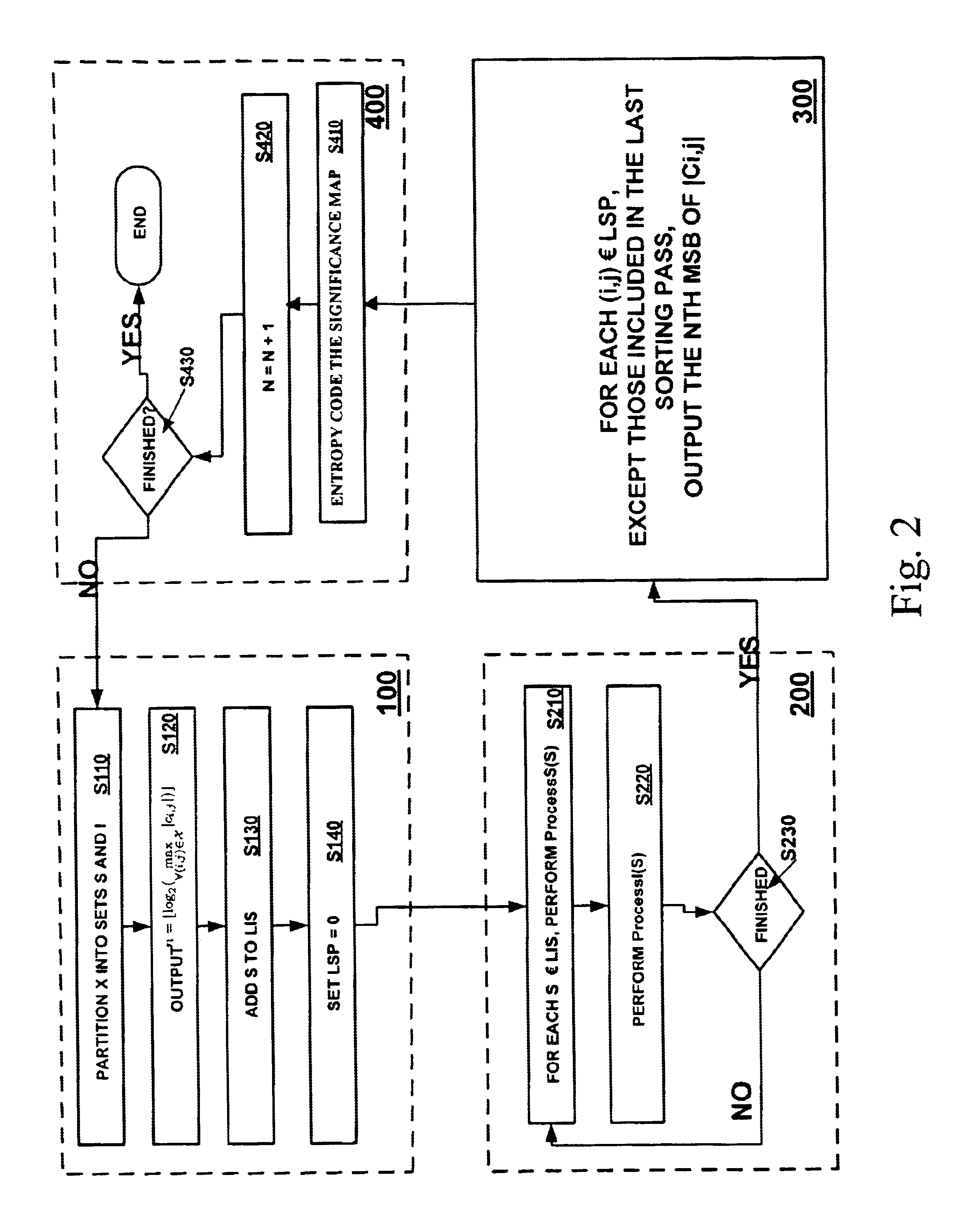 Embedded and efficient low-complexity hierarchical image coder and corresponding methods therefor