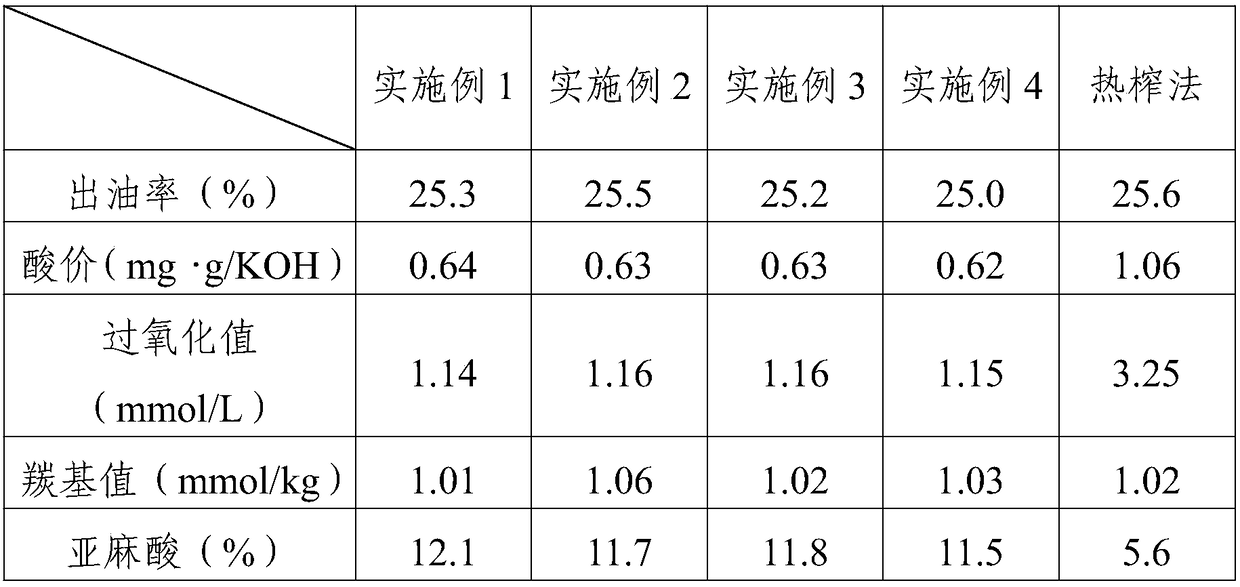 Low-temperature squeezing technology of sesame oil