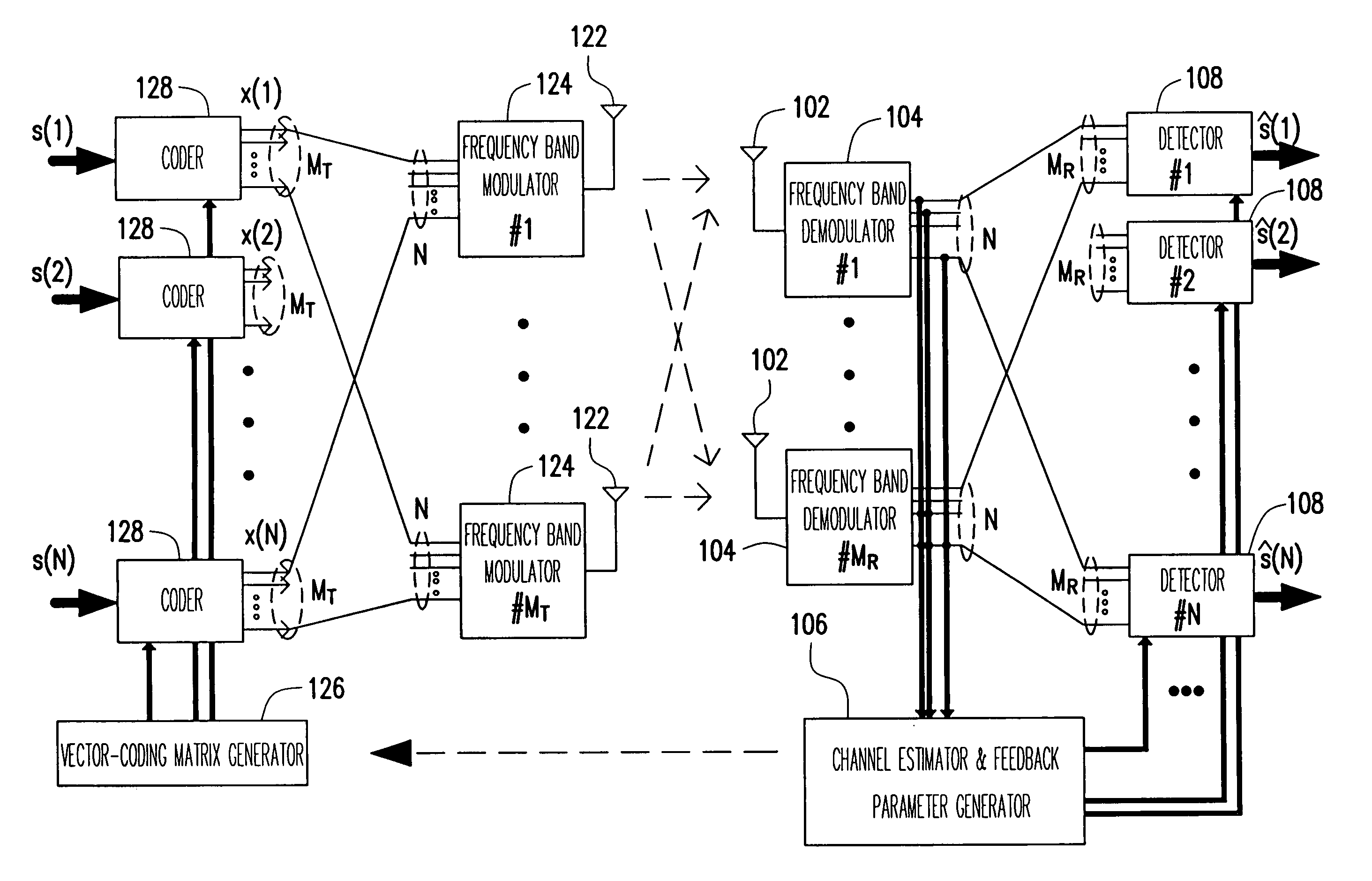 MIMO-OFDM system and pre-coding and feedback method therein